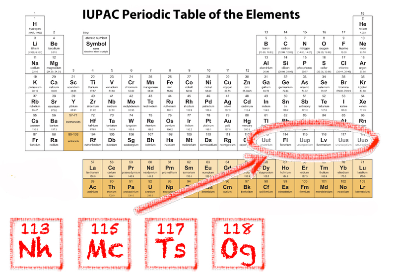 The periodic table and the four newest elements, alongside previously discovered flerovium and livermorium